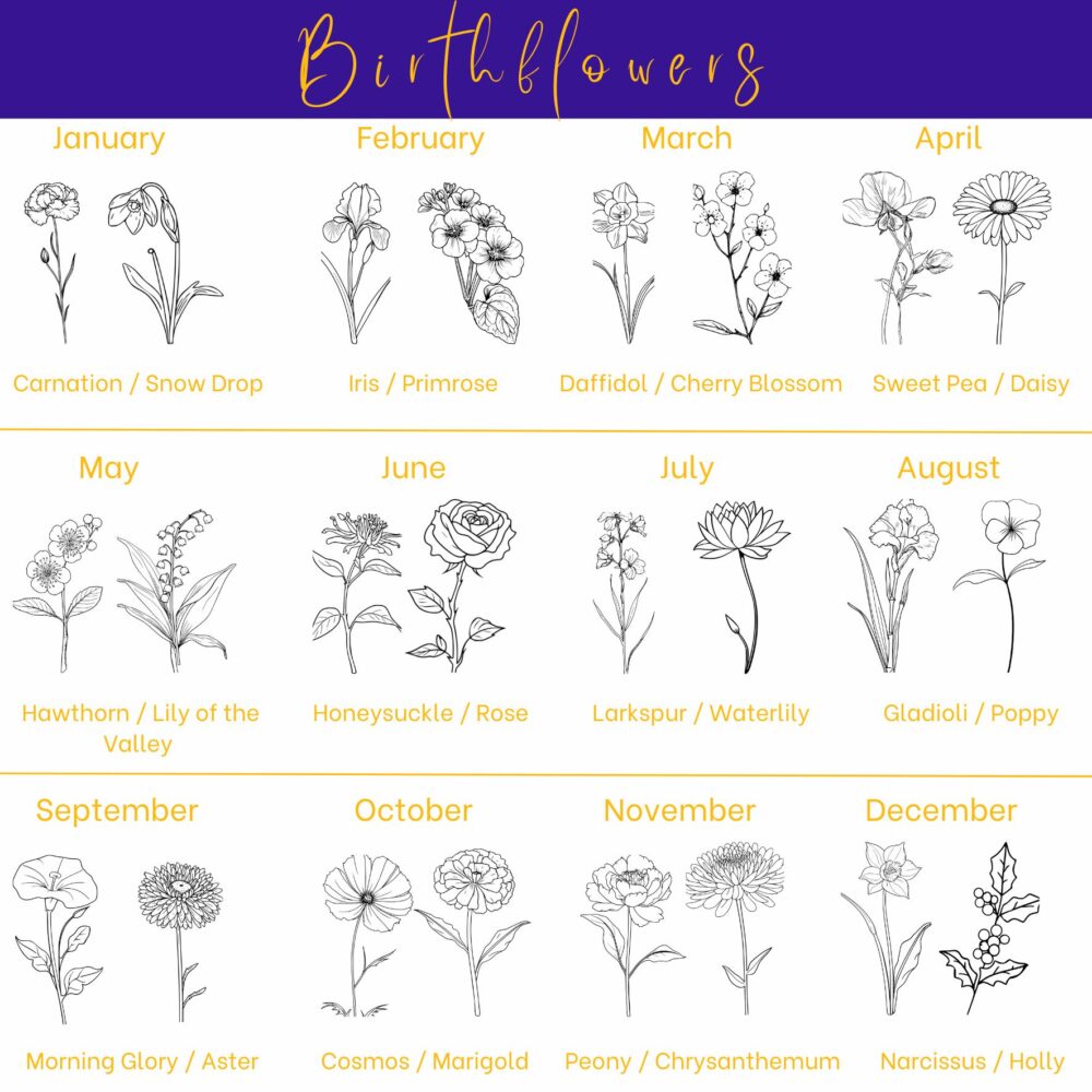 Birthflowers for each month