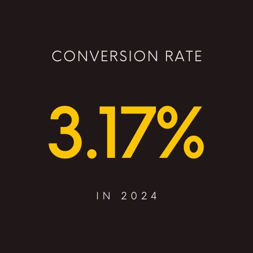 conversion rate on the hive nz in 2024 ecommerce