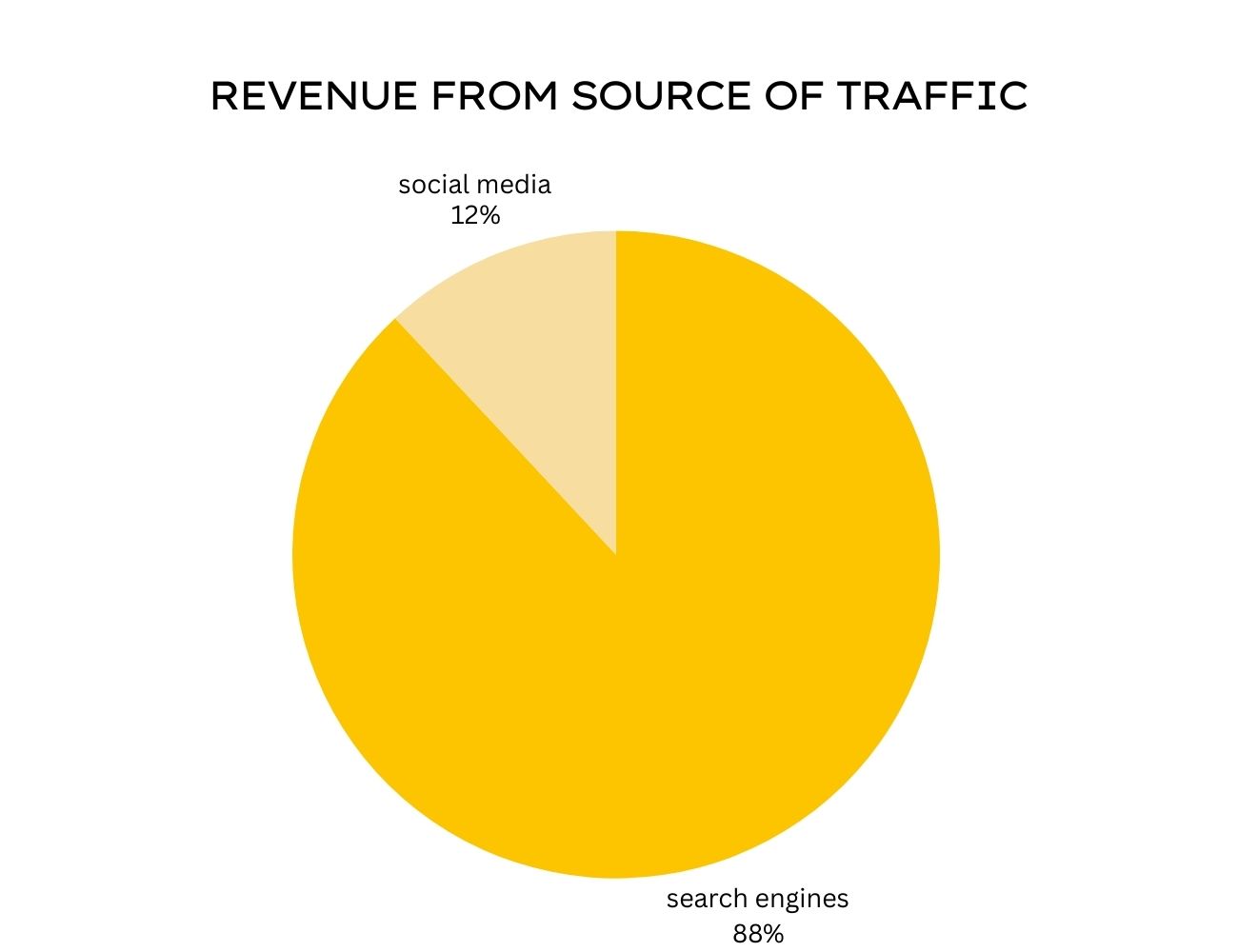 who is buying most from the hive nz