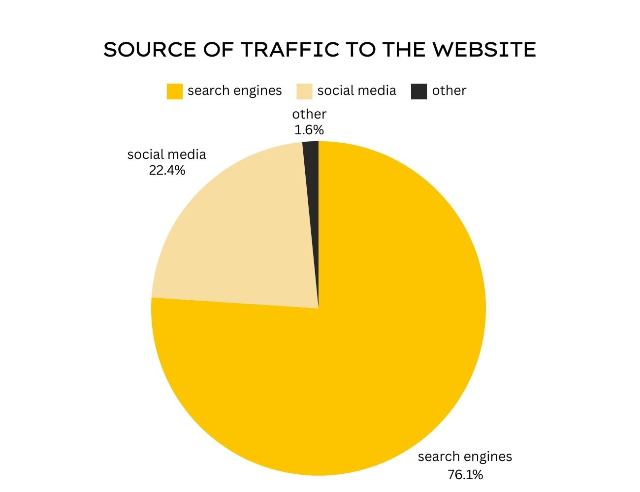 audience insight: how does our audience find the hive nz marketplace