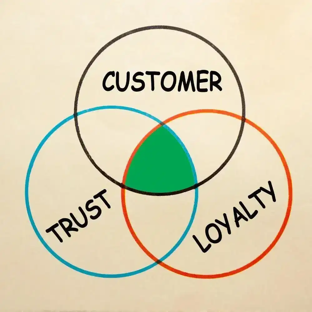 customer engagement drives sales to your ecommerce store